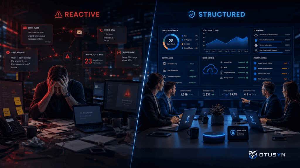 Comparison between reactive IT support and a structured IT support model for growing organisations.